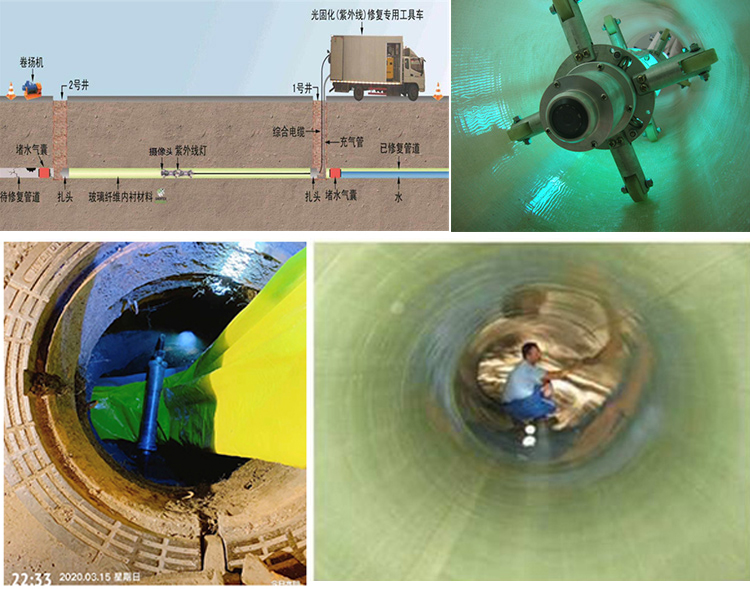 老边UV-CIPP内衬修复