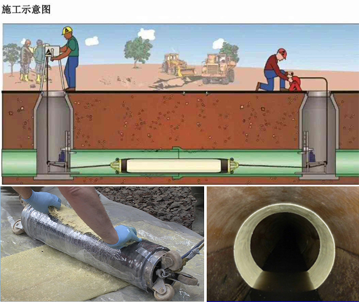 老边管道局部点状修复